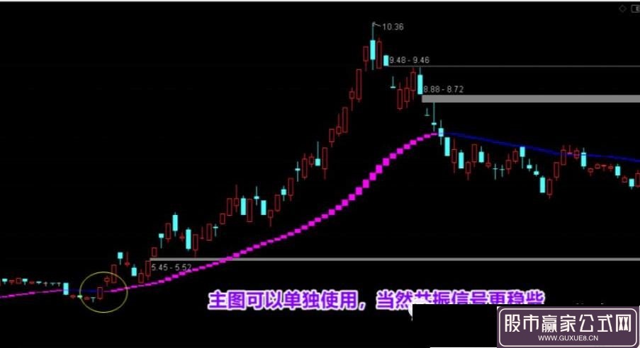图片[4]智标公式网-提供金钻指标以及精品亲测实战指标公式，汇集各大股市名师高手教程、股市战法交流等.....通达信【杀破狼+飞鸿】套装指标，十年磨一剑，90%高胜率选股，不加密无未来！智标公式网-提供金钻指标以及精品亲测实战指标公式，汇集各大股市名师高手教程、股市战法交流等.....智标公式网