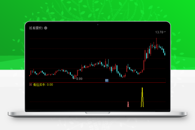 2023低位启动买牛 潜入进场埋伏《通达信+指标+公式+副图+源码》智标公式网-提供金钻指标以及精品亲测实战指标公式，汇集各大股市名师高手教程、股市战法交流等.....智标公式网