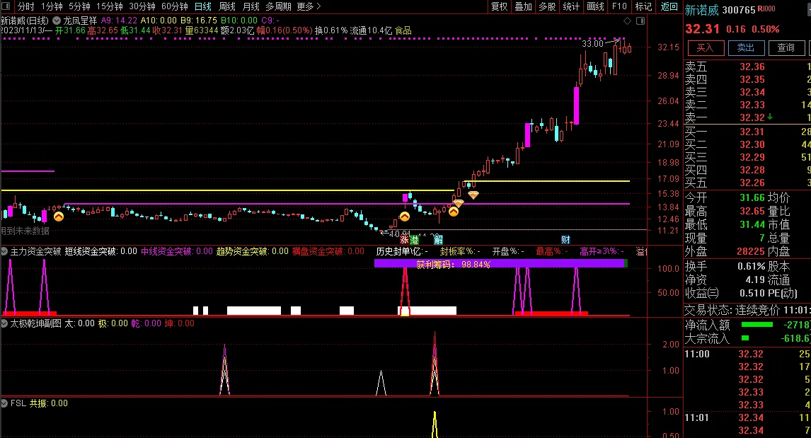 6f31a48a3a3cf4735308ea74cde87d5d 6f31a48a3a3cf4735308ea74cde87d5d