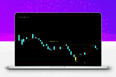 阴量战法主图划线公式 源码开源智标公式网-提供金钻指标以及精品亲测实战指标公式，汇集各大股市名师高手教程、股市战法交流等.....智标公式网