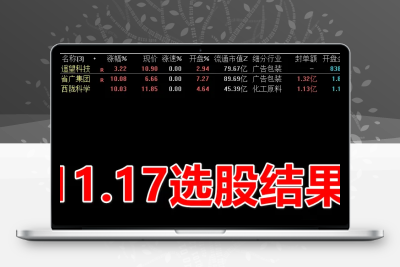 通达信竞价选核心强票【选股】指标，竞价结束后选择当日最强的个股智标公式网-提供金钻指标以及精品亲测实战指标公式，汇集各大股市名师高手教程、股市战法交流等.....智标公式网