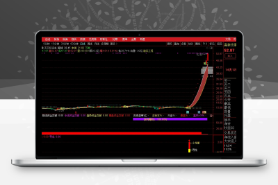 【斩龙刀】通达信套装指标1副2选，买入潜伏 信号 源码无密无未来智标公式网-提供金钻指标以及精品亲测实战指标公式，汇集各大股市名师高手教程、股市战法交流等.....智标公式网