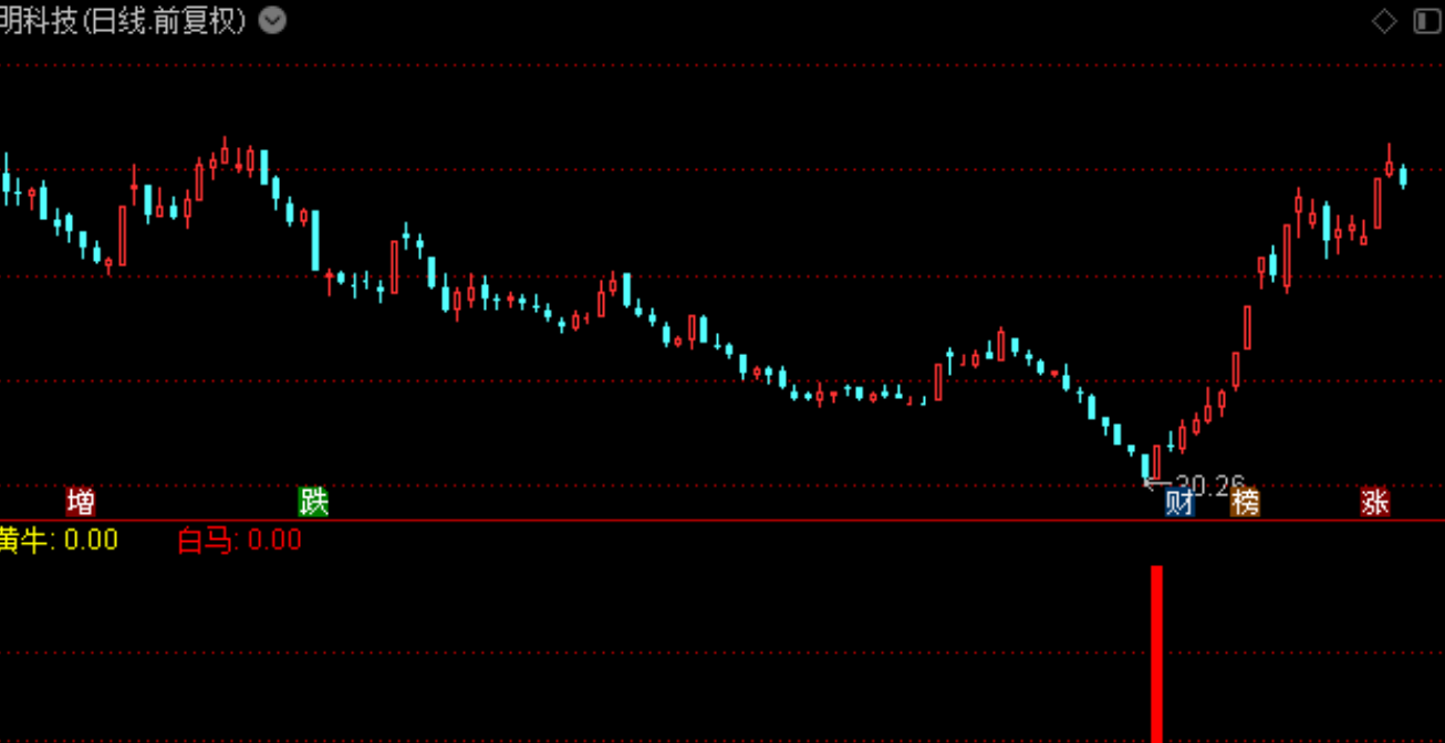 aab624a30109234c8ae704206650ee2f