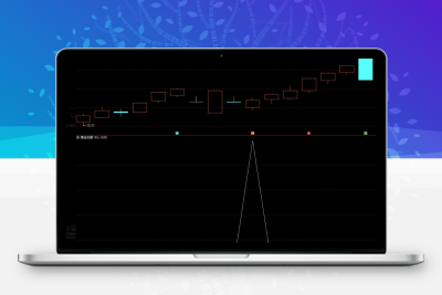 通达信《黄金右脚》升级版金钻指标 幅图选股指标+排序指标公式 右侧选股思路 尾盘策略智标公式网-提供金钻指标以及精品亲测实战指标公式，汇集各大股市名师高手教程、股市战法交流等.....智标公式网