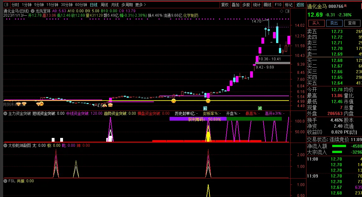 bc5c323dff445cf2a54b6340f077641a bc5c323dff445cf2a54b6340f077641a