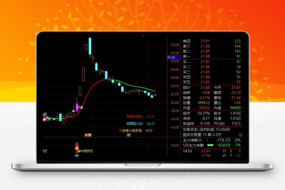 【涨停王者系列】●高胜率 机构量化指标 擒牛捉妖战法●出票少而精●源码公开智标公式网-提供金钻指标以及精品亲测实战指标公式，汇集各大股市名师高手教程、股市战法交流等.....智标公式网