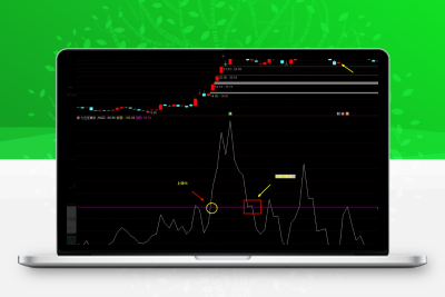 某财堂张老师的九五至尊，打板必备原价20000元指标源码不加密智标公式网-提供金钻指标以及精品亲测实战指标公式，汇集各大股市名师高手教程、股市战法交流等.....智标公式网