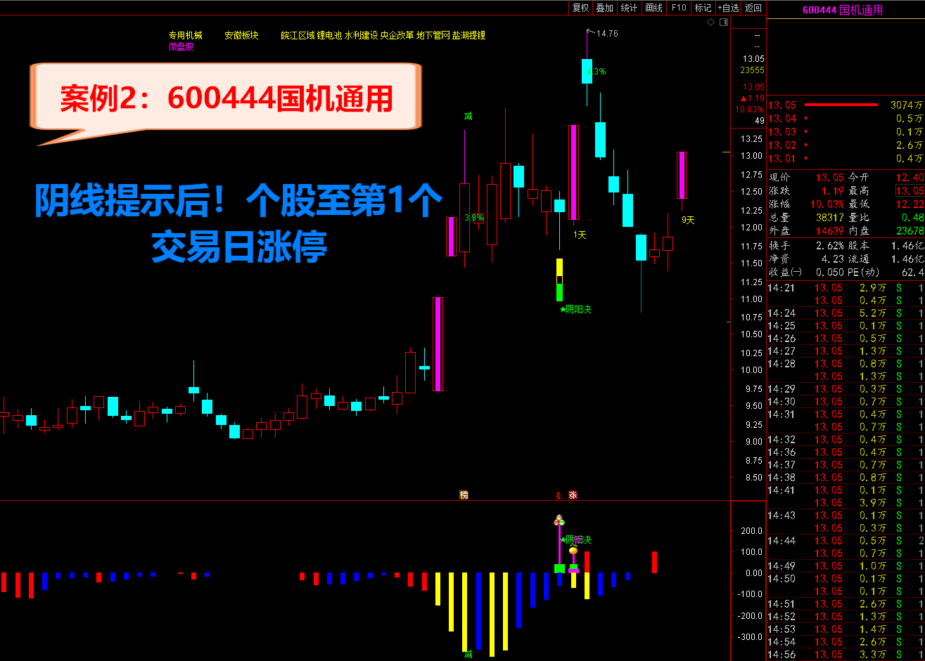 图片[2]智标公式网-提供金钻指标以及精品亲测实战指标公式，汇集各大股市名师高手教程、股市战法交流等.....通达信金钻指标《阴阳诀最新升级版》 尾盘介入抓涨停智标公式网-提供金钻指标以及精品亲测实战指标公式，汇集各大股市名师高手教程、股市战法交流等.....智标公式网