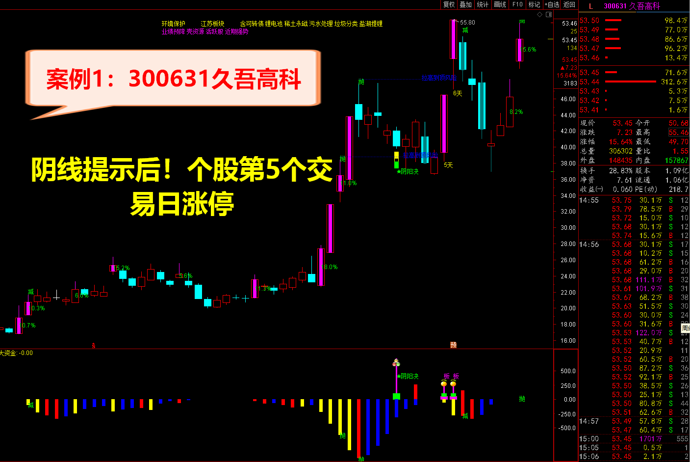 图片[3]智标公式网-提供金钻指标以及精品亲测实战指标公式，汇集各大股市名师高手教程、股市战法交流等.....通达信金钻指标《阴阳诀最新升级版》 尾盘介入抓涨停智标公式网-提供金钻指标以及精品亲测实战指标公式，汇集各大股市名师高手教程、股市战法交流等.....智标公式网
