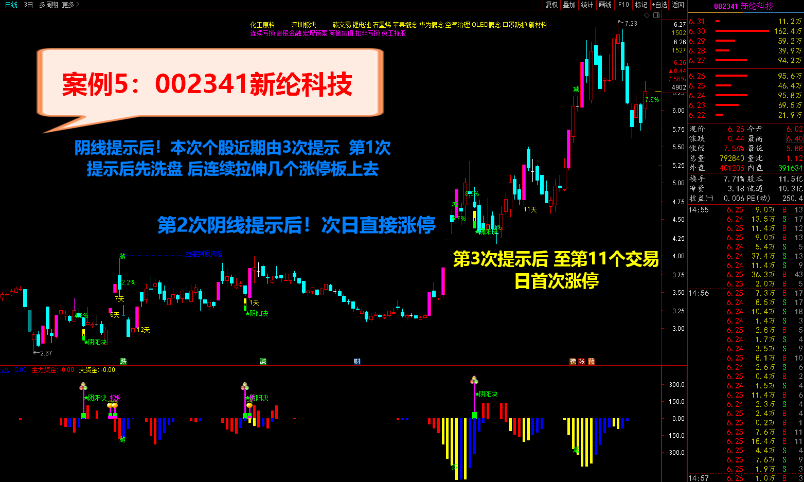 图片[5]智标公式网-提供金钻指标以及精品亲测实战指标公式，汇集各大股市名师高手教程、股市战法交流等.....通达信金钻指标《阴阳诀最新升级版》 尾盘介入抓涨停智标公式网-提供金钻指标以及精品亲测实战指标公式，汇集各大股市名师高手教程、股市战法交流等.....智标公式网