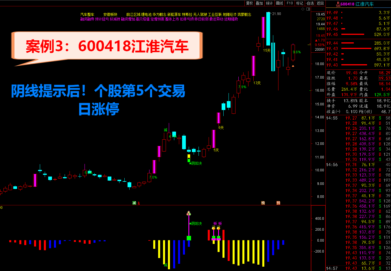 图片[6]智标公式网-提供金钻指标以及精品亲测实战指标公式，汇集各大股市名师高手教程、股市战法交流等.....通达信金钻指标《阴阳诀最新升级版》 尾盘介入抓涨停智标公式网-提供金钻指标以及精品亲测实战指标公式，汇集各大股市名师高手教程、股市战法交流等.....智标公式网
