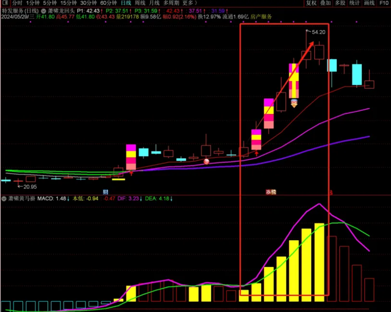 00574543b743cc0d8f6435b8809b8efb