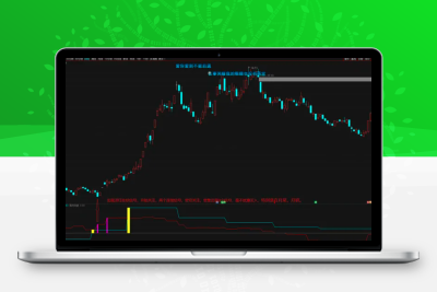 【潜伏捉妖】通达信妖股启动前的判断指标 妖股启动前潜伏买进  提前伏击 ...智标公式网-提供金钻指标以及精品亲测实战指标公式，汇集各大股市名师高手教程、股市战法交流等.....智标公式网