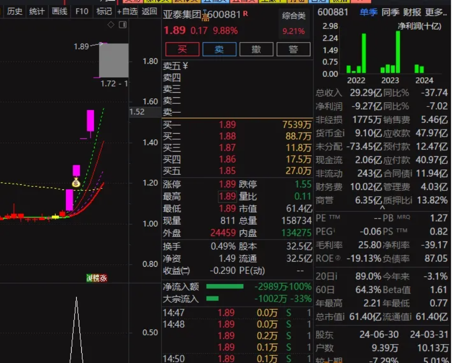 图片[6]智标公式网-提供金钻指标以及精品亲测实战指标公式，汇集各大股市名师高手教程、股市战法交流等.....【龙头金钻】买在连板龙头起涨点！！你能想到的龙头股全部锁定！无未来智标公式网-提供金钻指标以及精品亲测实战指标公式，汇集各大股市名师高手教程、股市战法交流等.....智标公式网
