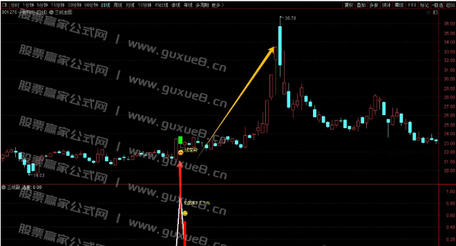 图片[5]智标公式网-提供金钻指标以及精品亲测实战指标公式，汇集各大股市名师高手教程、股市战法交流等.....【三线定势-扭转乾坤】通达信指标主副图选股 尾盘绿盘低吸大牛思路 无未来函数 手机电脑通达信通用【众筹指标系列】 智标公式网-提供金钻指标以及精品亲测实战指标公式，汇集各大股市名师高手教程、股市战法交流等.....智标公式网