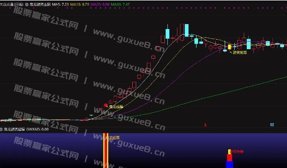图片[2]智标公式网-提供金钻指标以及精品亲测实战指标公式，汇集各大股市名师高手教程、股市战法交流等.....【枭龙游资起爆】游资抢筹潜伏主升 强化版 主图副图选股指标 无未来函数手机电脑通用