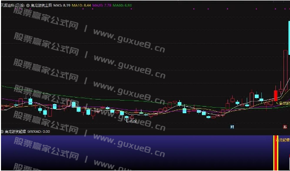 图片[4]智标公式网-提供金钻指标以及精品亲测实战指标公式，汇集各大股市名师高手教程、股市战法交流等.....【枭龙游资起爆】游资抢筹潜伏主升 强化版 主图副图选股指标 无未来函数手机电脑通用