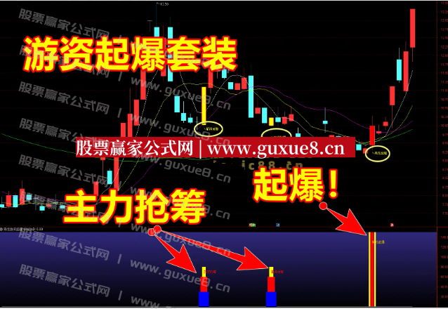 图片[1]智标公式网-提供金钻指标以及精品亲测实战指标公式，汇集各大股市名师高手教程、股市战法交流等.....【枭龙游资起爆】游资抢筹潜伏主升 强化版 主图副图选股指标 无未来函数手机电脑通用
