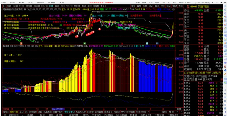 图片[1]智标公式网-提供金钻指标以及精品亲测实战指标公式，汇集各大股市名师高手教程、股市战法交流等.....板块里面个股阶段性强弱筛选指标 捕捉领先于板块指数的个股捕捉领先于板块指数的个股智标公式网-提供金钻指标以及精品亲测实战指标公式，汇集各大股市名师高手教程、股市战法交流等.....智标公式网