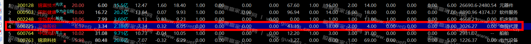 图片[2]智标公式网-提供金钻指标以及精品亲测实战指标公式，汇集各大股市名师高手教程、股市战法交流等.....【20241023收盘】股池个股案例跟踪智标公式网-提供金钻指标以及精品亲测实战指标公式，汇集各大股市名师高手教程、股市战法交流等.....智标公式网