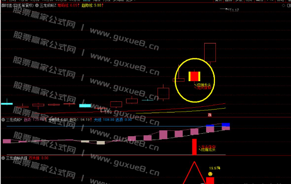 图片[2]智标公式网-提供金钻指标以及精品亲测实战指标公式，汇集各大股市名师高手教程、股市战法交流等.....【三龙成蛟】潜伏挖掘信仰三信号 主升走势 通达信主图附图 手机电脑通用信号不飘逸