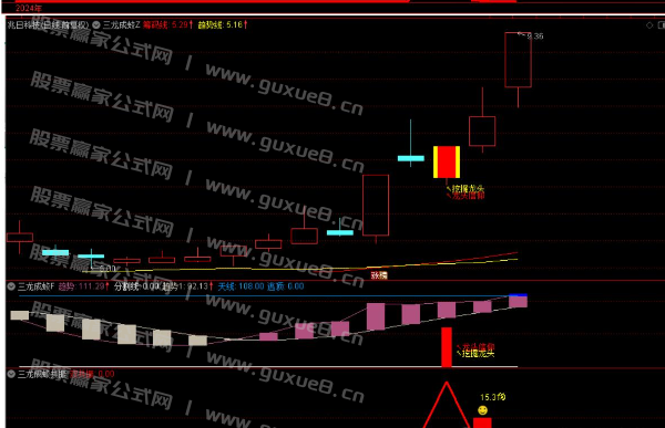 图片[3]智标公式网-提供金钻指标以及精品亲测实战指标公式，汇集各大股市名师高手教程、股市战法交流等.....【三龙成蛟】潜伏挖掘信仰三信号 主升走势 通达信主图附图 手机电脑通用信号不飘逸