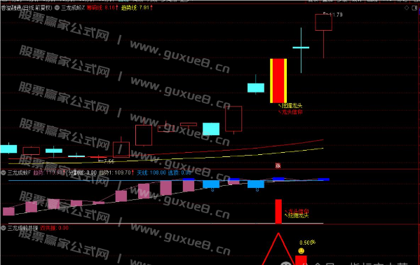 图片[4]智标公式网-提供金钻指标以及精品亲测实战指标公式，汇集各大股市名师高手教程、股市战法交流等.....【三龙成蛟】潜伏挖掘信仰三信号 主升走势 通达信主图附图 手机电脑通用信号不飘逸