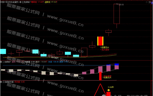 图片[5]智标公式网-提供金钻指标以及精品亲测实战指标公式，汇集各大股市名师高手教程、股市战法交流等.....【三龙成蛟】潜伏挖掘信仰三信号 主升走势 通达信主图附图 手机电脑通用信号不飘逸