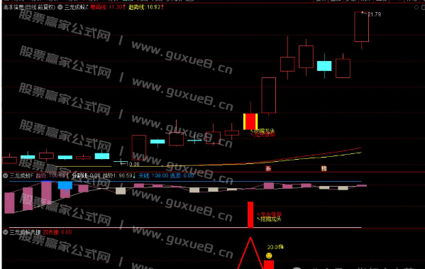 图片[6]智标公式网-提供金钻指标以及精品亲测实战指标公式，汇集各大股市名师高手教程、股市战法交流等.....【三龙成蛟】潜伏挖掘信仰三信号 主升走势 通达信主图附图 手机电脑通用信号不飘逸