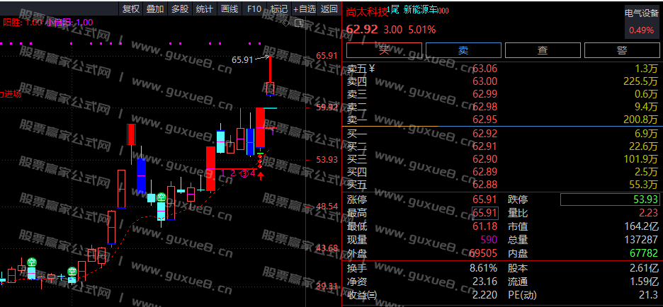 图片[1]智标公式网-提供金钻指标以及精品亲测实战指标公式，汇集各大股市名师高手教程、股市战法交流等.....【20241025收盘】尾盘池 个股案例跟踪 不追涨停  每日实例跟踪智标公式网-提供金钻指标以及精品亲测实战指标公式，汇集各大股市名师高手教程、股市战法交流等.....智标公式网