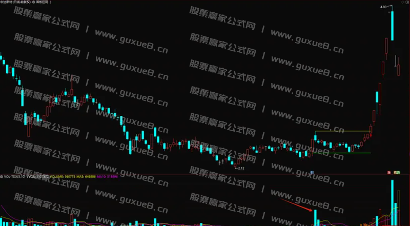 图片[1]智标公式网-提供金钻指标以及精品亲测实战指标公式，汇集各大股市名师高手教程、股市战法交流等.....【首板巨阴】涨停板回调突破模型 通达信主图指标 选股指标 突破擒妖股 源码发布