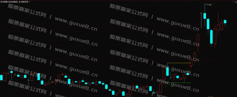 图片[4]智标公式网-提供金钻指标以及精品亲测实战指标公式，汇集各大股市名师高手教程、股市战法交流等.....【首板巨阴】涨停板回调突破模型 通达信主图指标 选股指标 突破擒妖股 源码发布