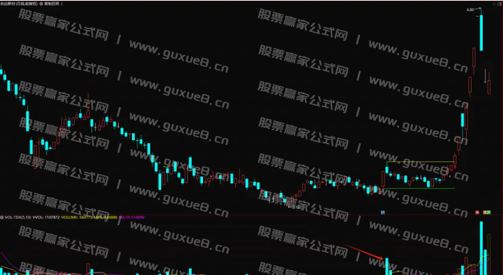 图片[5]智标公式网-提供金钻指标以及精品亲测实战指标公式，汇集各大股市名师高手教程、股市战法交流等.....【首板巨阴】涨停板回调突破模型 通达信主图指标 选股指标 突破擒妖股 源码发布