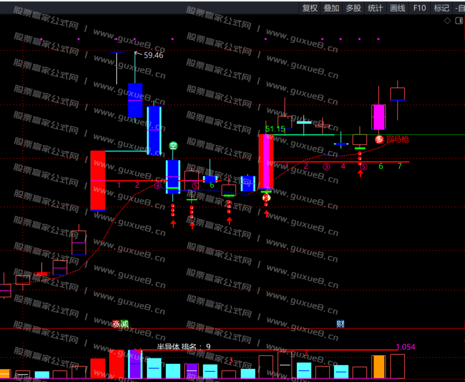 图片[1]智标公式网-提供金钻指标以及精品亲测实战指标公式，汇集各大股市名师高手教程、股市战法交流等.....【20241029收盘】广立微（301095）尾盘池 个股案例跟踪 不追涨停 每日实例跟踪智标公式网-提供金钻指标以及精品亲测实战指标公式，汇集各大股市名师高手教程、股市战法交流等.....智标公式网