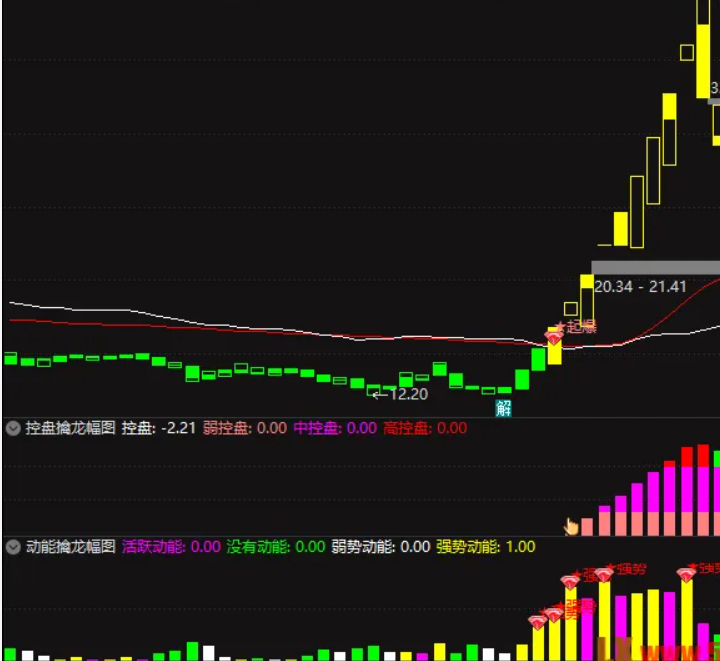图片[2]智标公式网-提供金钻指标以及精品亲测实战指标公式，汇集各大股市名师高手教程、股市战法交流等.....【起爆擒龙决】通达信某平台每年收费8000元套装（源码 已解密）无未来智标公式网-提供金钻指标以及精品亲测实战指标公式，汇集各大股市名师高手教程、股市战法交流等.....智标公式网
