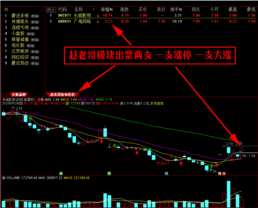 图片[1]智标公式网-提供金钻指标以及精品亲测实战指标公式，汇集各大股市名师高手教程、股市战法交流等.....【竞价打板】赵老哥协合竞价打板技术 抓连板打妖王技术 手机电脑通用 通达信 源码智标公式网-提供金钻指标以及精品亲测实战指标公式，汇集各大股市名师高手教程、股市战法交流等.....智标公式网