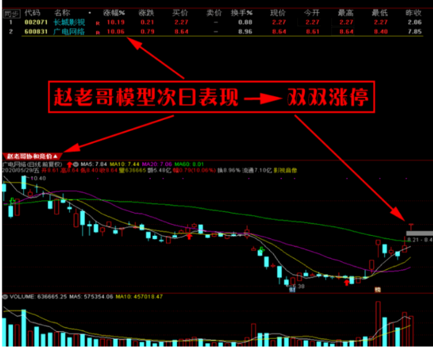 图片[2]智标公式网-提供金钻指标以及精品亲测实战指标公式，汇集各大股市名师高手教程、股市战法交流等.....【竞价打板】赵老哥协合竞价打板技术 抓连板打妖王技术 手机电脑通用 通达信 源码智标公式网-提供金钻指标以及精品亲测实战指标公式，汇集各大股市名师高手教程、股市战法交流等.....智标公式网