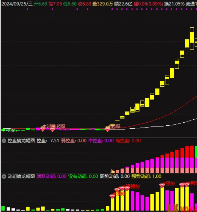 图片[3]智标公式网-提供金钻指标以及精品亲测实战指标公式，汇集各大股市名师高手教程、股市战法交流等.....【起爆擒龙决】通达信某平台每年收费8000元套装（源码 已解密）无未来智标公式网-提供金钻指标以及精品亲测实战指标公式，汇集各大股市名师高手教程、股市战法交流等.....智标公式网