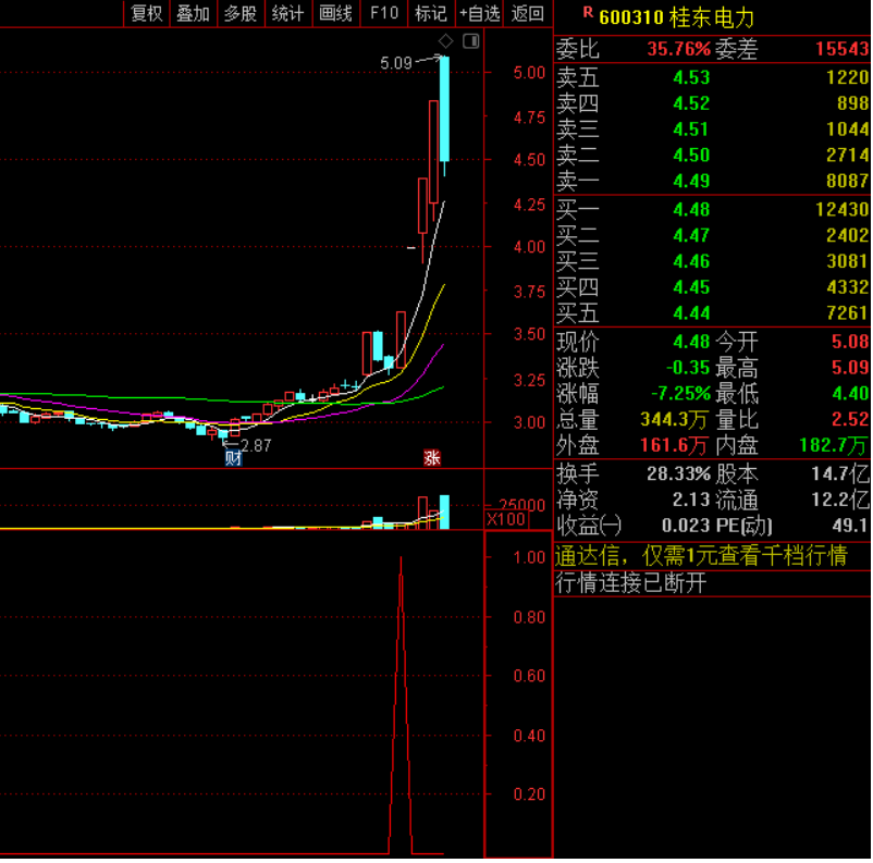 图片[5]智标公式网-提供金钻指标以及精品亲测实战指标公式，汇集各大股市名师高手教程、股市战法交流等.....【竞价打板】赵老哥协合竞价打板技术 抓连板打妖王技术 手机电脑通用 通达信 源码智标公式网-提供金钻指标以及精品亲测实战指标公式，汇集各大股市名师高手教程、股市战法交流等.....智标公式网