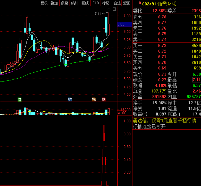 图片[6]智标公式网-提供金钻指标以及精品亲测实战指标公式，汇集各大股市名师高手教程、股市战法交流等.....【竞价打板】赵老哥协合竞价打板技术 抓连板打妖王技术 手机电脑通用 通达信 源码智标公式网-提供金钻指标以及精品亲测实战指标公式，汇集各大股市名师高手教程、股市战法交流等.....智标公式网