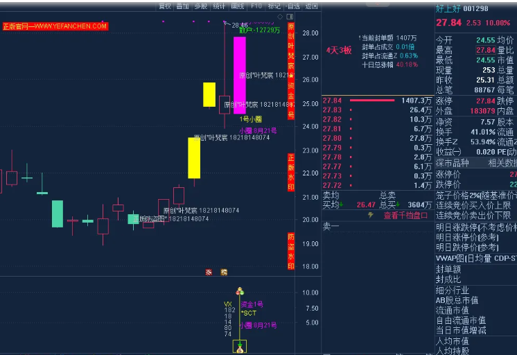 图片[1]智标公式网-提供金钻指标以及精品亲测实战指标公式，汇集各大股市名师高手教程、股市战法交流等.....【精品指标】【灯塔竞价 七宝妙树 资金1号 龙年1号池】四合一完整版（众筹系列）智标公式网-提供金钻指标以及精品亲测实战指标公式，汇集各大股市名师高手教程、股市战法交流等.....智标公式网