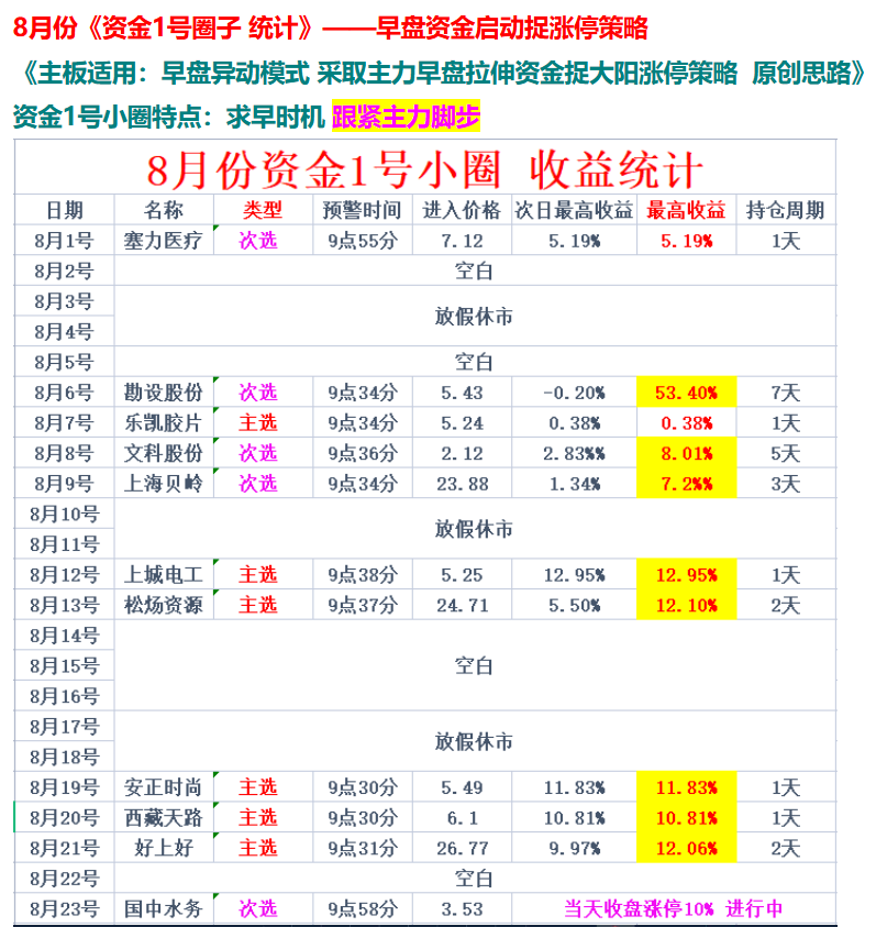 图片[2]智标公式网-提供金钻指标以及精品亲测实战指标公式，汇集各大股市名师高手教程、股市战法交流等.....【精品指标】【灯塔竞价 七宝妙树 资金1号 龙年1号池】四合一完整版（众筹系列）智标公式网-提供金钻指标以及精品亲测实战指标公式，汇集各大股市名师高手教程、股市战法交流等.....智标公式网