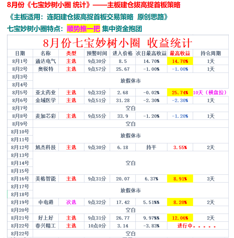 图片[4]智标公式网-提供金钻指标以及精品亲测实战指标公式，汇集各大股市名师高手教程、股市战法交流等.....【精品指标】【灯塔竞价 七宝妙树 资金1号 龙年1号池】四合一完整版（众筹系列）智标公式网-提供金钻指标以及精品亲测实战指标公式，汇集各大股市名师高手教程、股市战法交流等.....智标公式网
