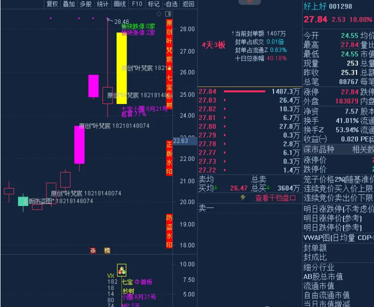 图片[3]智标公式网-提供金钻指标以及精品亲测实战指标公式，汇集各大股市名师高手教程、股市战法交流等.....【精品指标】【灯塔竞价 七宝妙树 资金1号 龙年1号池】四合一完整版（众筹系列）智标公式网-提供金钻指标以及精品亲测实战指标公式，汇集各大股市名师高手教程、股市战法交流等.....智标公式网