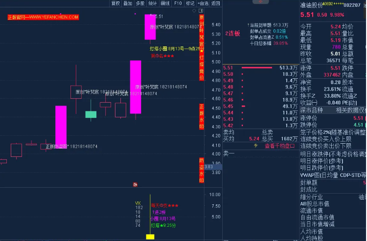 图片[5]智标公式网-提供金钻指标以及精品亲测实战指标公式，汇集各大股市名师高手教程、股市战法交流等.....【精品指标】【灯塔竞价 七宝妙树 资金1号 龙年1号池】四合一完整版（众筹系列）智标公式网-提供金钻指标以及精品亲测实战指标公式，汇集各大股市名师高手教程、股市战法交流等.....智标公式网
