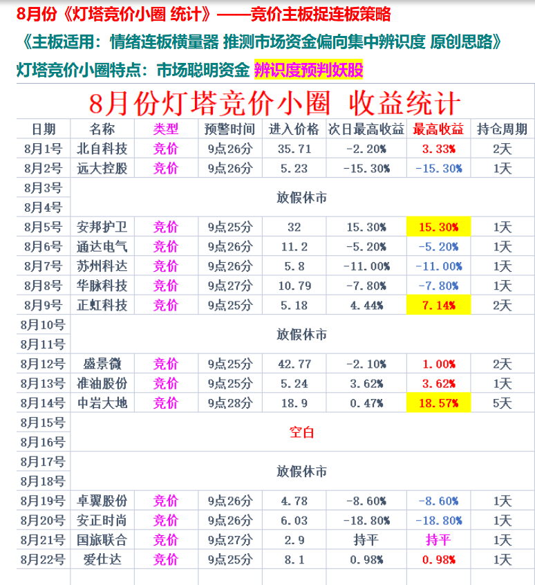 图片[6]智标公式网-提供金钻指标以及精品亲测实战指标公式，汇集各大股市名师高手教程、股市战法交流等.....【精品指标】【灯塔竞价 七宝妙树 资金1号 龙年1号池】四合一完整版（众筹系列）智标公式网-提供金钻指标以及精品亲测实战指标公式，汇集各大股市名师高手教程、股市战法交流等.....智标公式网