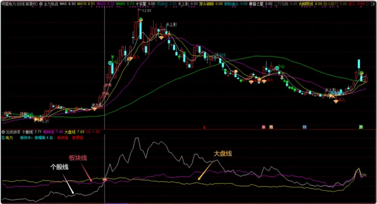 图片[1]智标公式网-提供金钻指标以及精品亲测实战指标公式，汇集各大股市名师高手教程、股市战法交流等.....【捕捉板块最强个股】通达信出类拔萃指标 揭示个股板块大盘关系 找出板块领涨强势个股（指标 副图 选股 源码）智标公式网-提供金钻指标以及精品亲测实战指标公式，汇集各大股市名师高手教程、股市战法交流等.....智标公式网