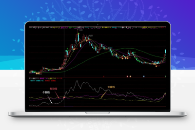 【捕捉板块最强个股】通达信出类拔萃指标 揭示个股板块大盘关系 找出板块领涨强势个股（指标 副图 选股 源码）智标公式网-提供金钻指标以及精品亲测实战指标公式，汇集各大股市名师高手教程、股市战法交流等.....智标公式网
