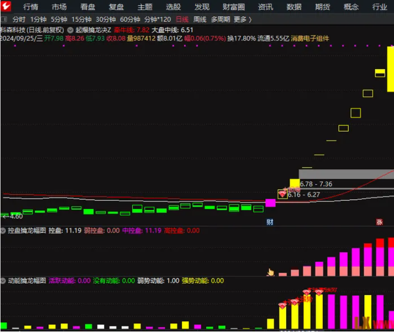 图片[4]智标公式网-提供金钻指标以及精品亲测实战指标公式，汇集各大股市名师高手教程、股市战法交流等.....【起爆擒龙决】通达信某平台每年收费8000元套装（源码 已解密）无未来智标公式网-提供金钻指标以及精品亲测实战指标公式，汇集各大股市名师高手教程、股市战法交流等.....智标公式网