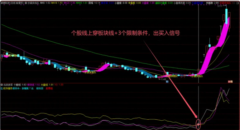 图片[2]智标公式网-提供金钻指标以及精品亲测实战指标公式，汇集各大股市名师高手教程、股市战法交流等.....【捕捉板块最强个股】通达信出类拔萃指标 揭示个股板块大盘关系 找出板块领涨强势个股（指标 副图 选股 源码）智标公式网-提供金钻指标以及精品亲测实战指标公式，汇集各大股市名师高手教程、股市战法交流等.....智标公式网